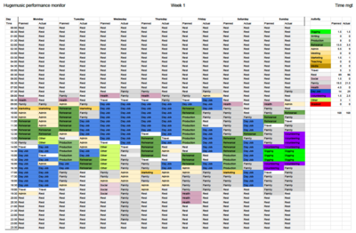 Hugemusic_Time Management_week4